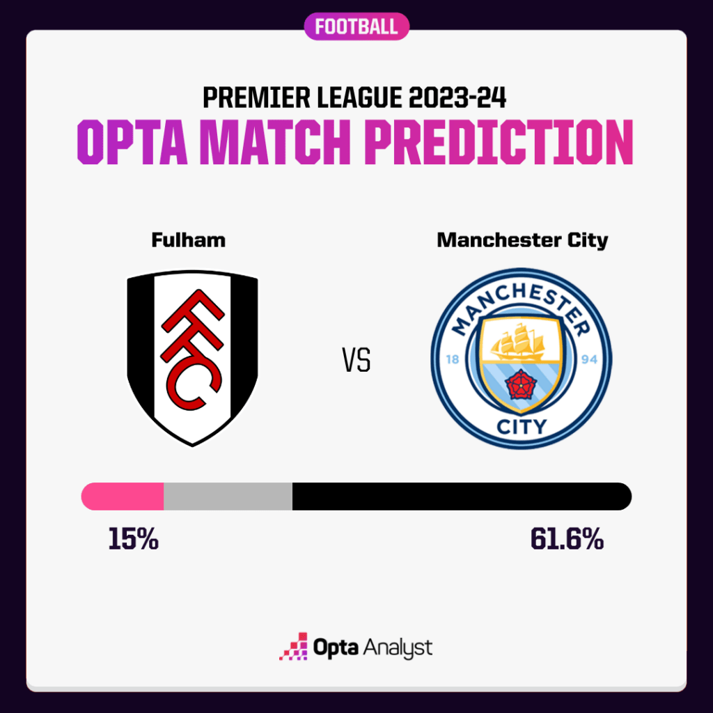 Fulham vs Manchester City Prediction