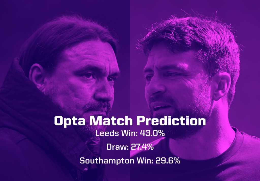 Leeds v Southampton Opta predictor