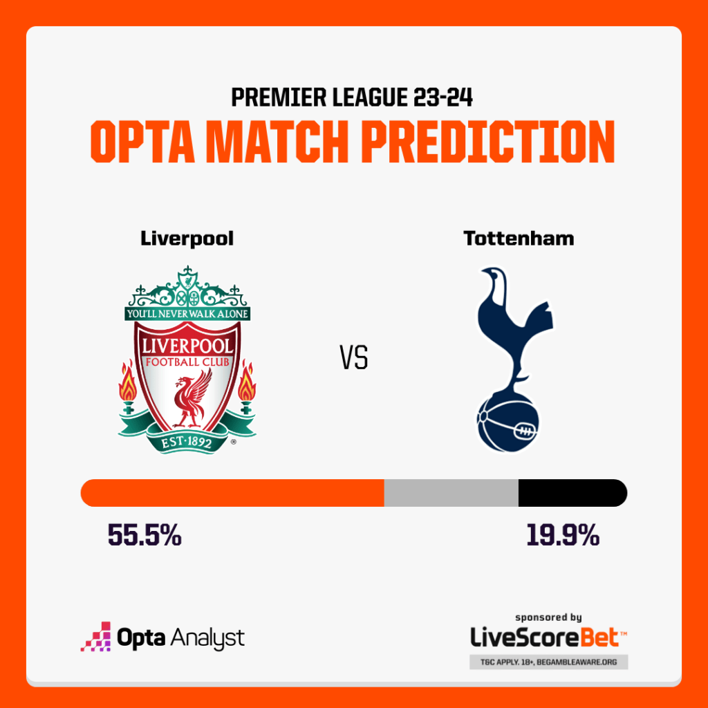 Liverpool vs Tottenham Prediction Opta