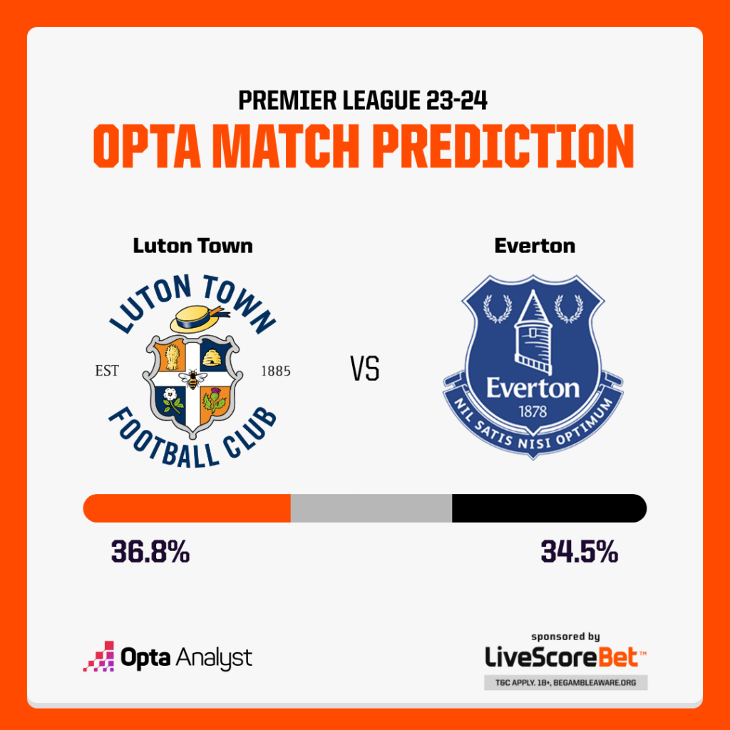 Luton vs Everton Prediction Opta