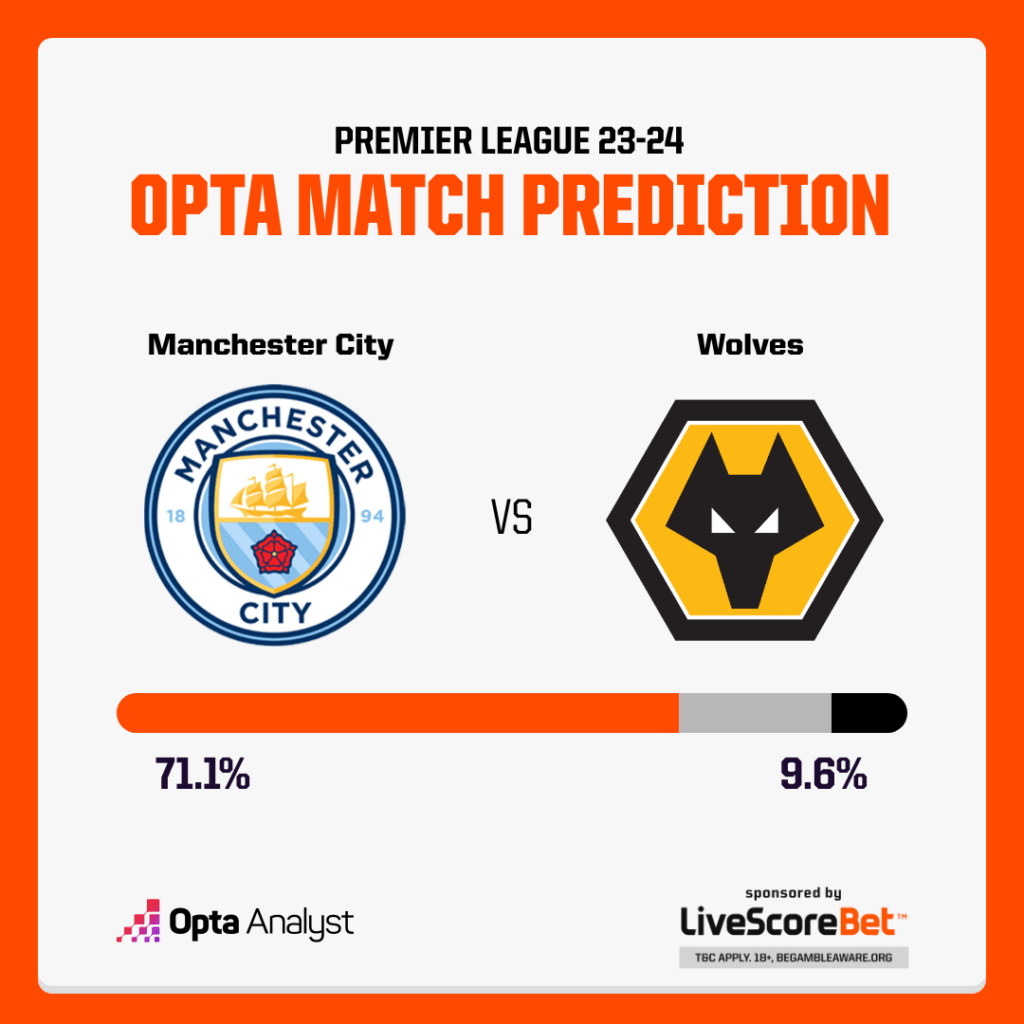 Man City vs Wolves Prediction Opta