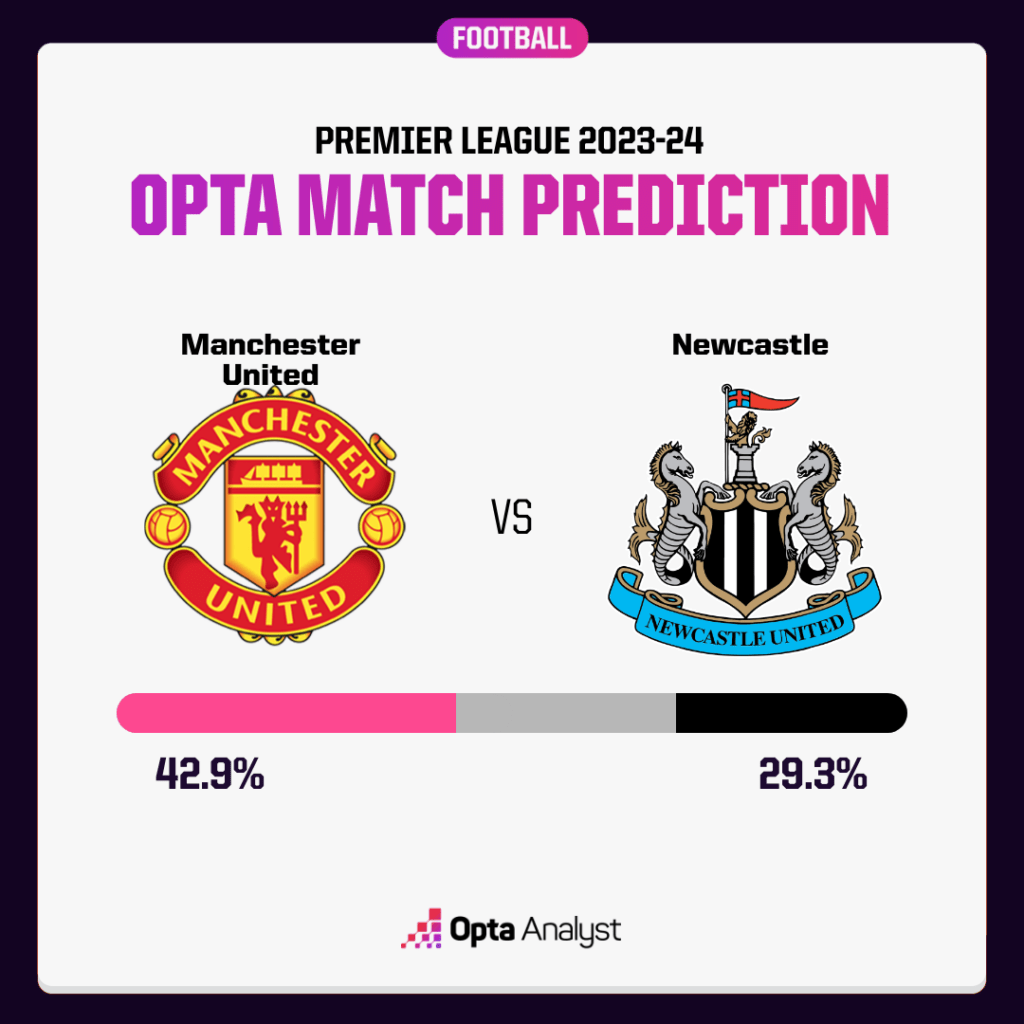 Man Utd vs Newcastle prediction