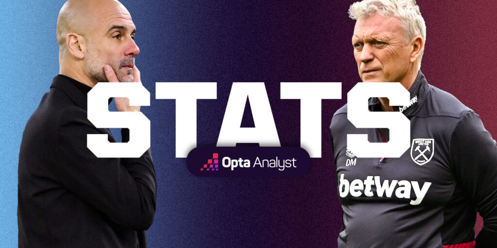 Man City vs West Ham Stats – LIVE