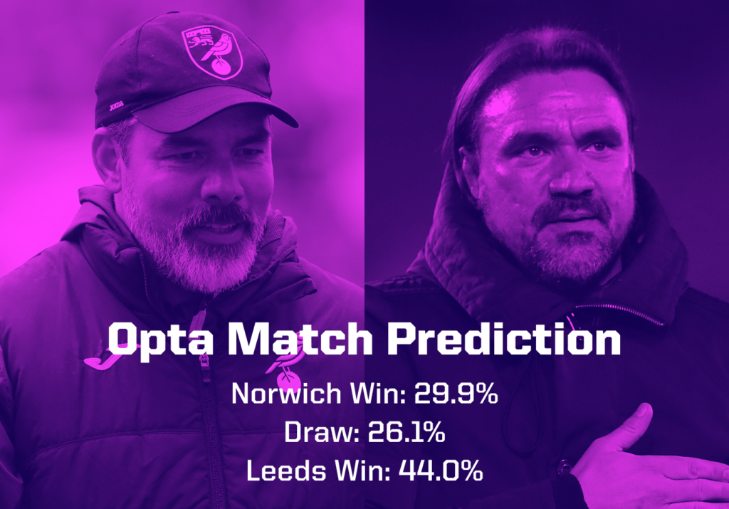 Norwich vs Leeds Prediction