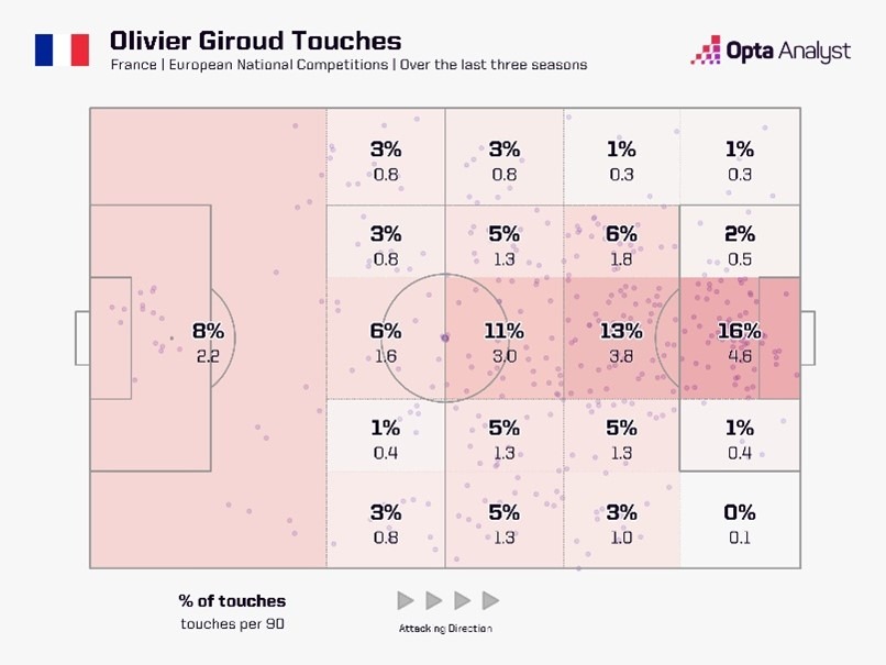 Olivier Giroud touches