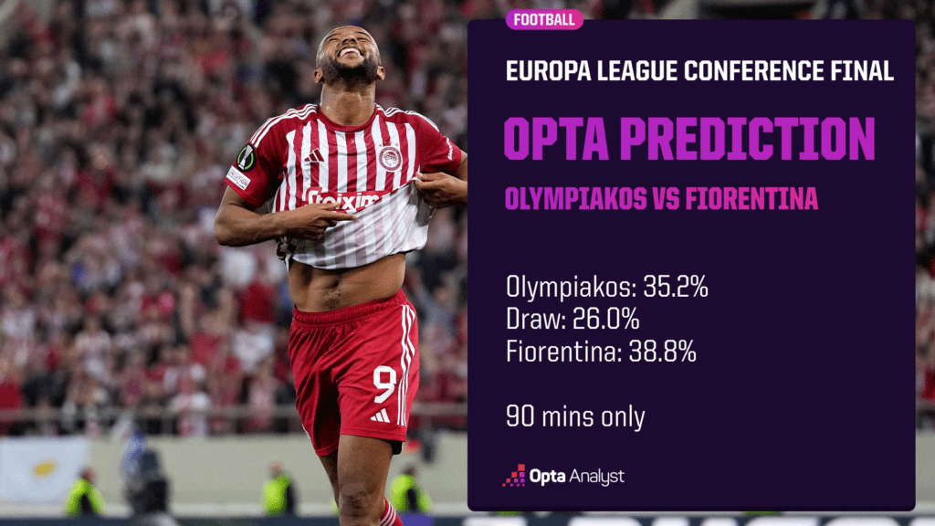 Olympiakos vs Fiorentina Prediction Opta