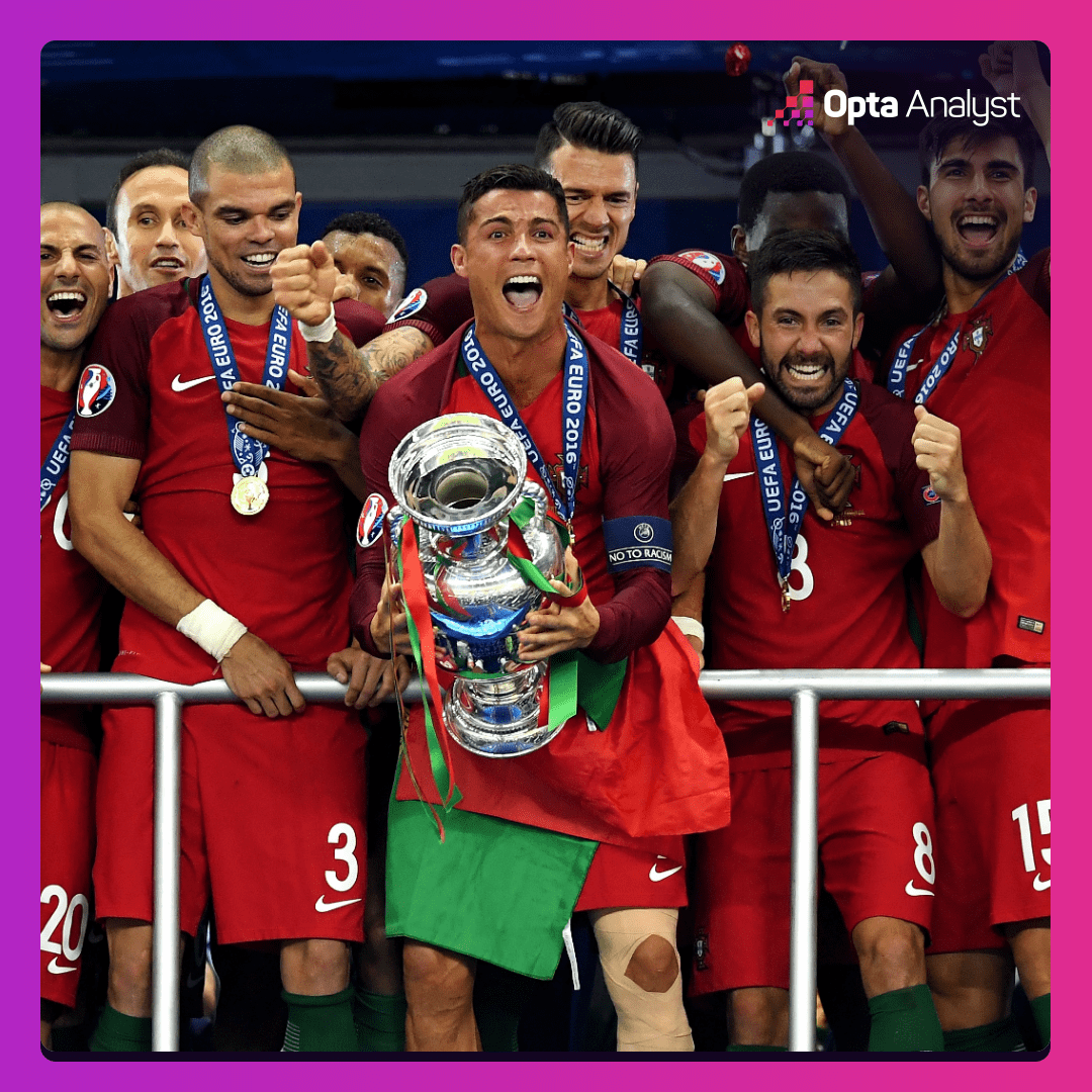 Portugal Euro 2016 Winners