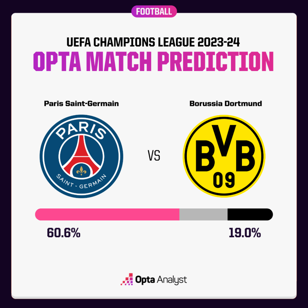 PSG vs Dortmund Prediction