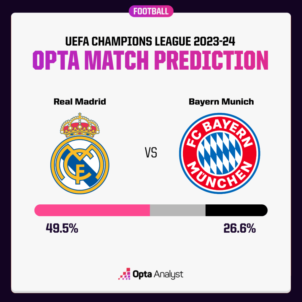 Real Madrid vs Bayern Munich Prediction