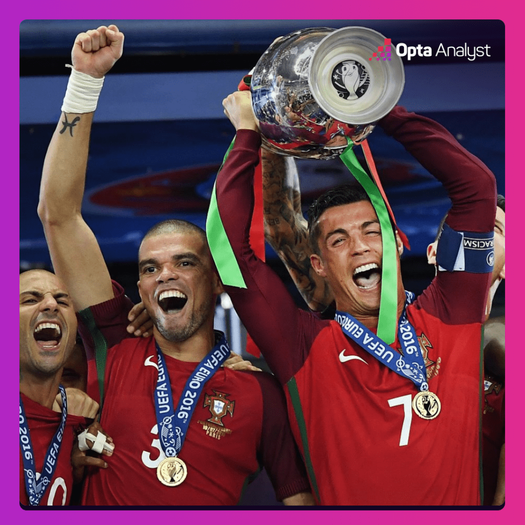 Ronaldo and Pepe at Euro 2016