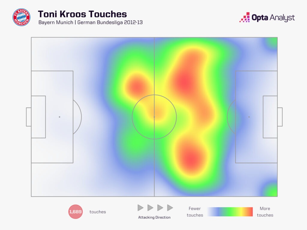 Toni Kroos heat map 2012-13
