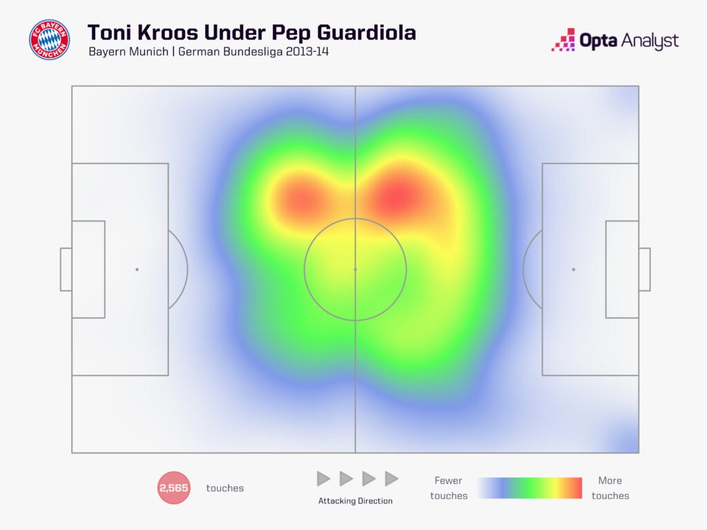 Toni Kroos heat map 2013-14