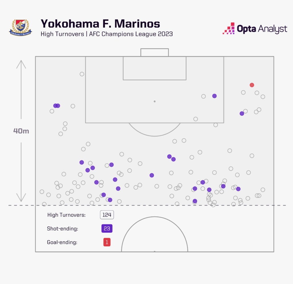 Yokohama F Marinos Pressing