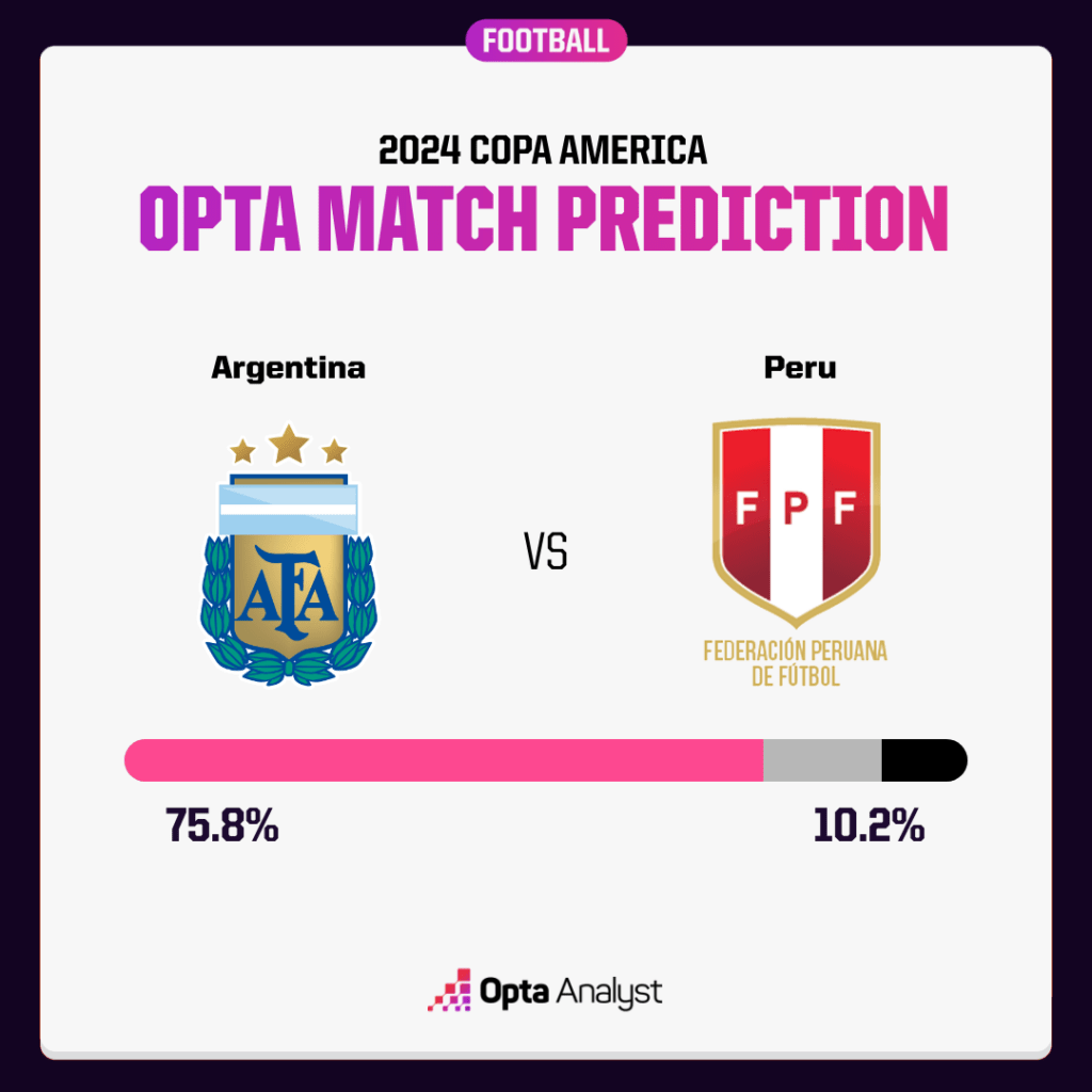 Argentina v Peru Opta match prediction