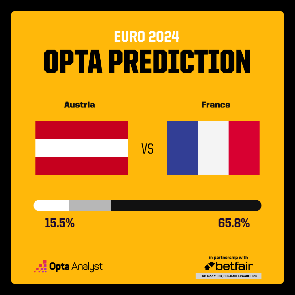 Austria v France Opta prediction