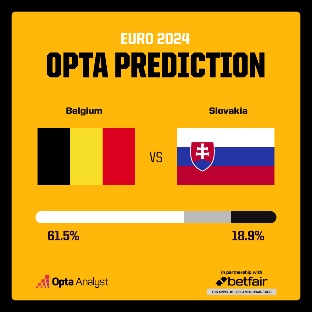 Belgium vs Slovakia Prediction