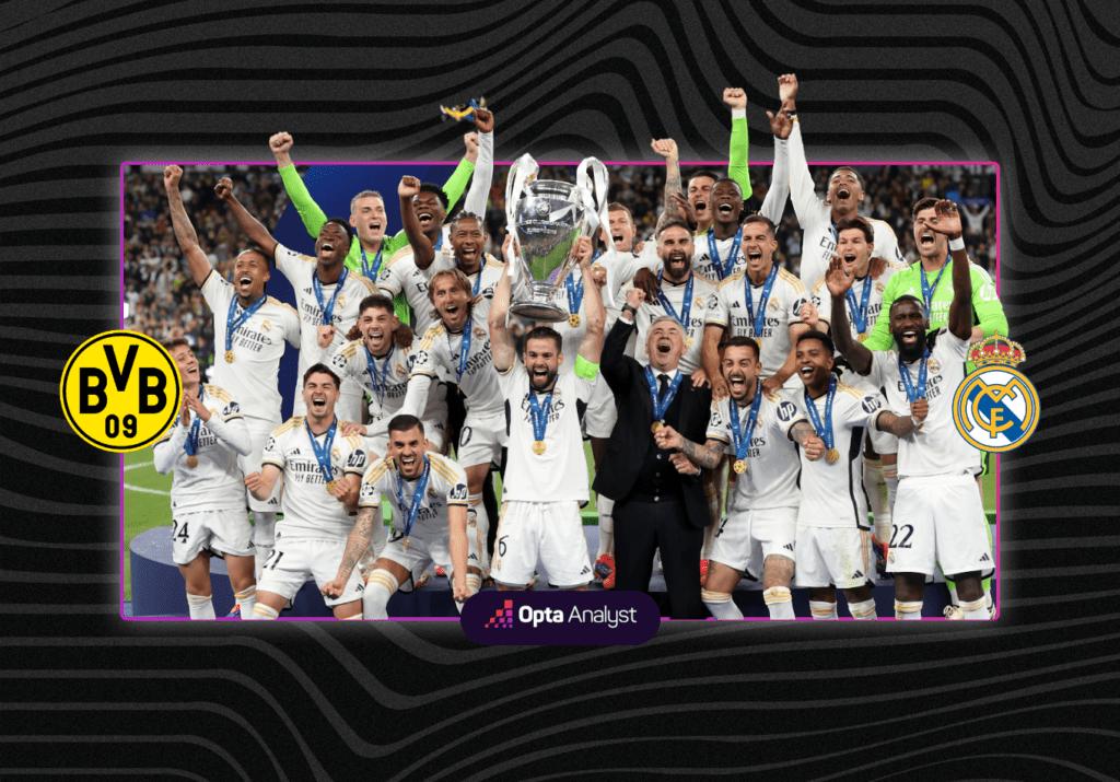 Borussia Dortmund 0-2 Real Madrid Stats: Carvajal and Vinícius Jr Hand Madrid Another Champions League Title