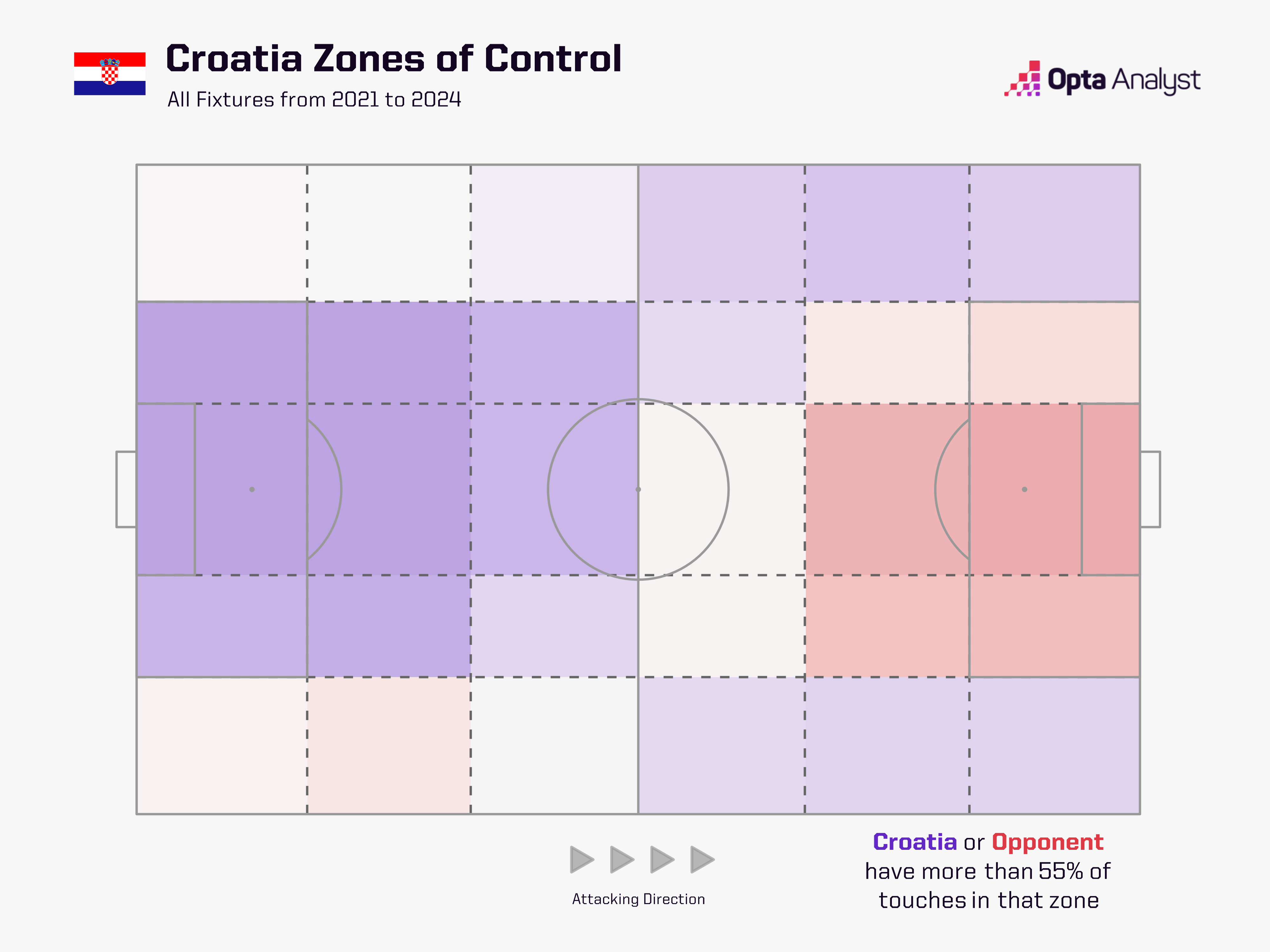 Croatia zones of control - all fixtures 2021-2024