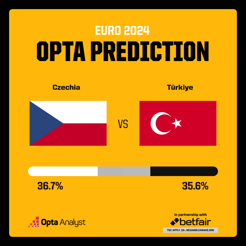 Czech Republic vs Turkey prediction - Opta