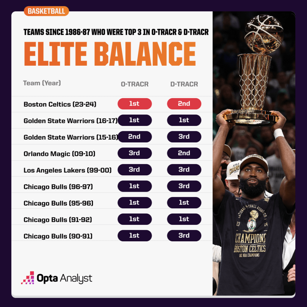 Elite Balance Chart