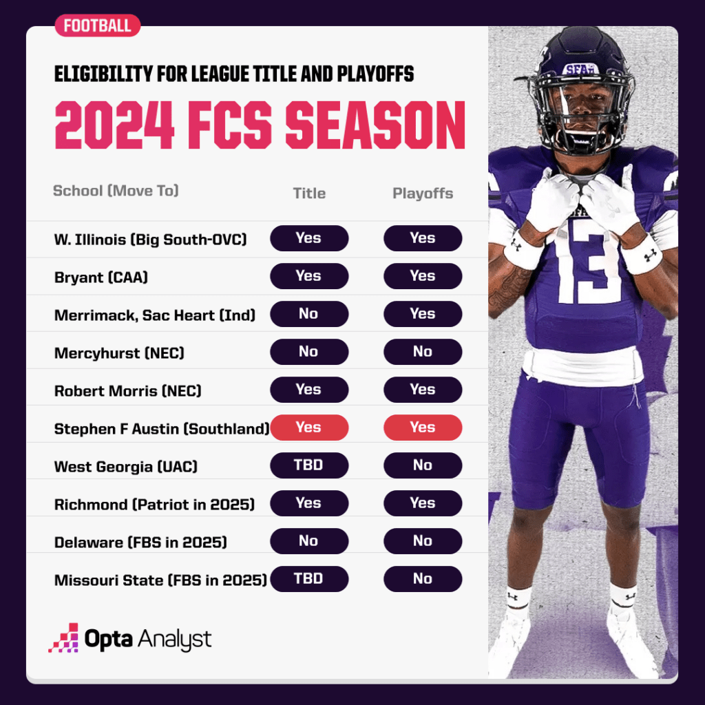 fcs-eligibility-in-2024