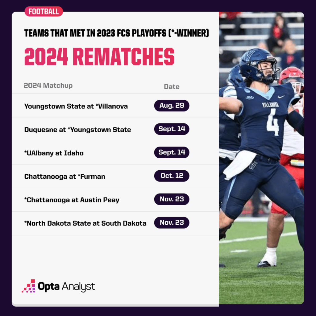 fcs-football-rematches-2024