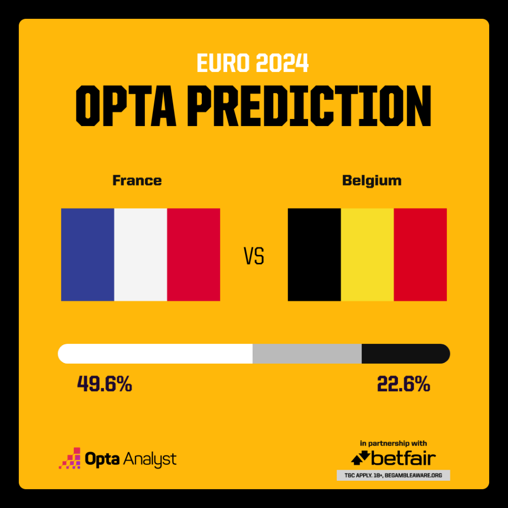 France v Belgium prediction