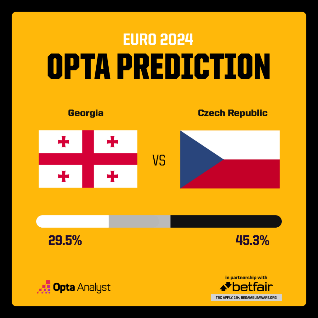 Georgia v Czech Rep prediction