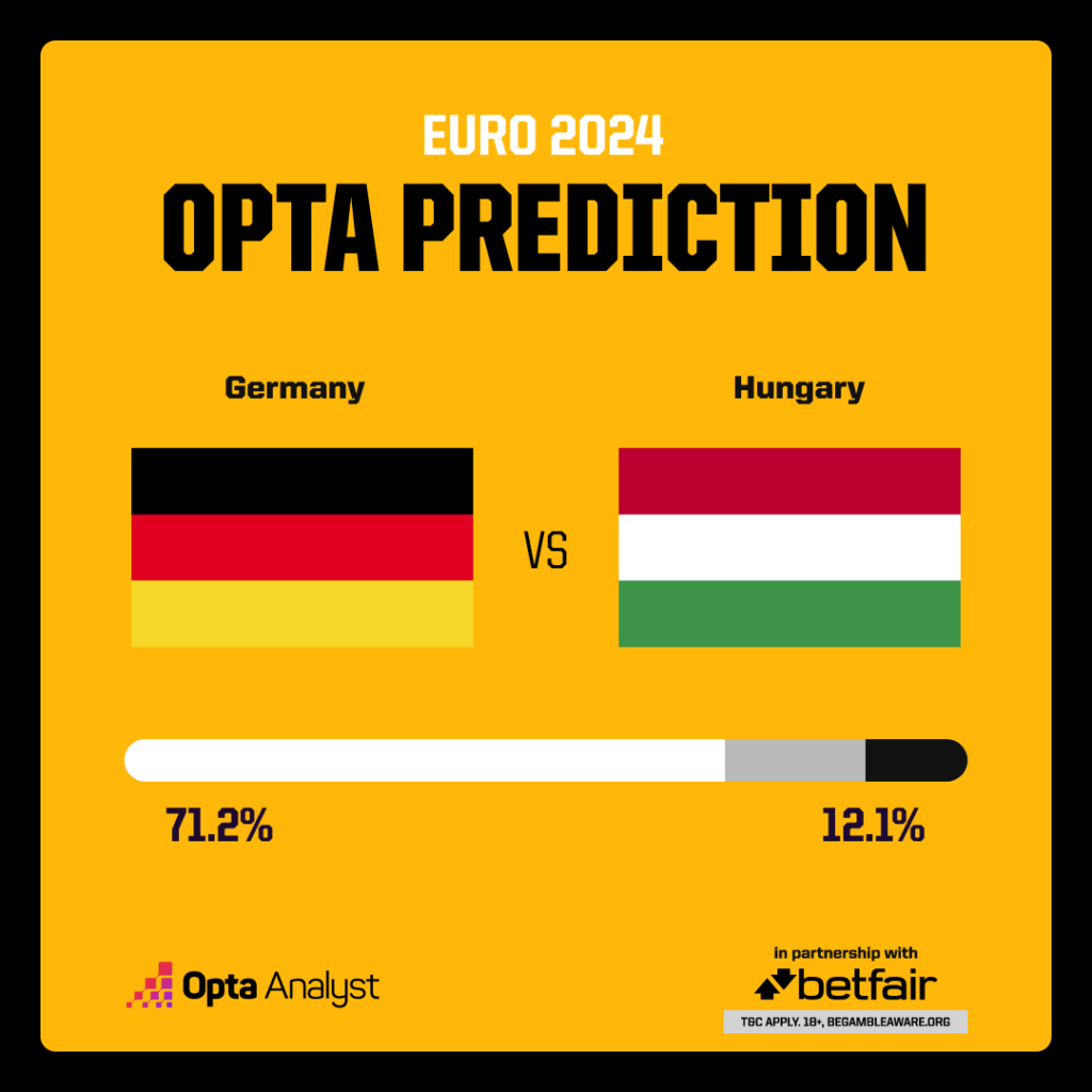 Germany vs Hungary Prediction