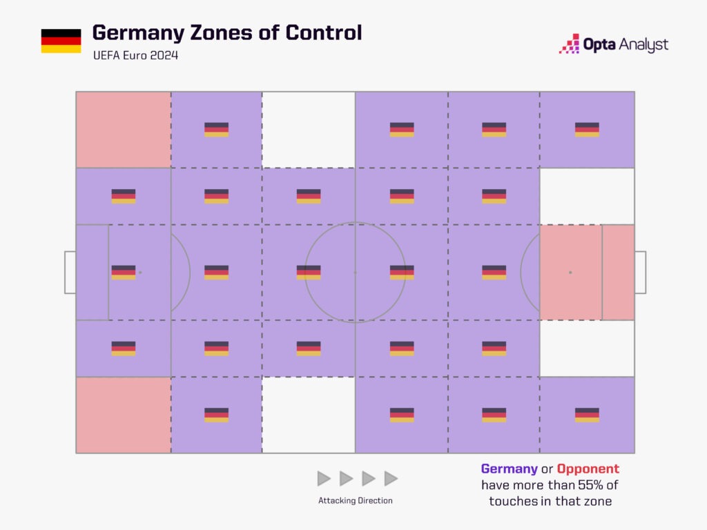 Germany zones of control Euro 2024