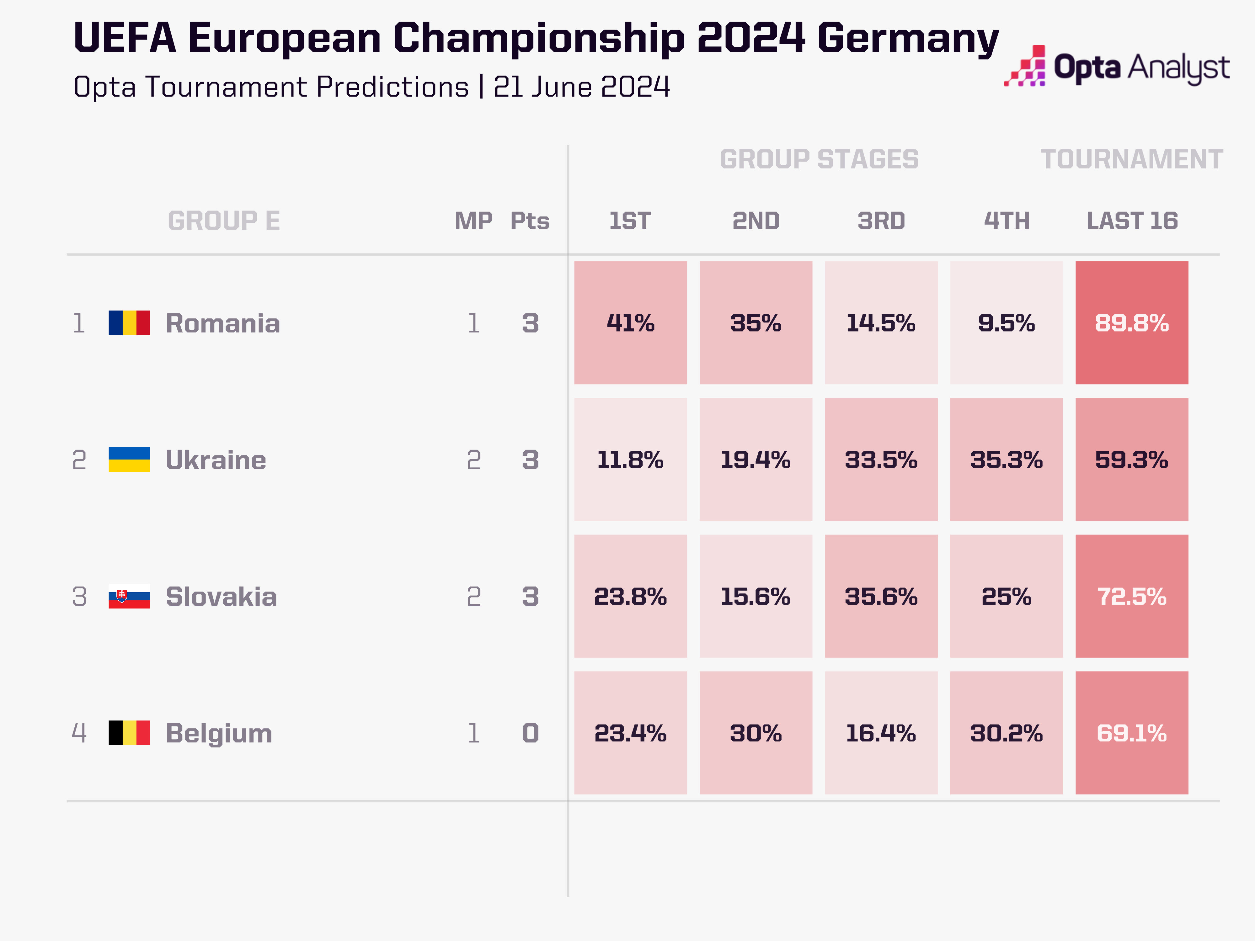 Group E Predictions Euro 2024