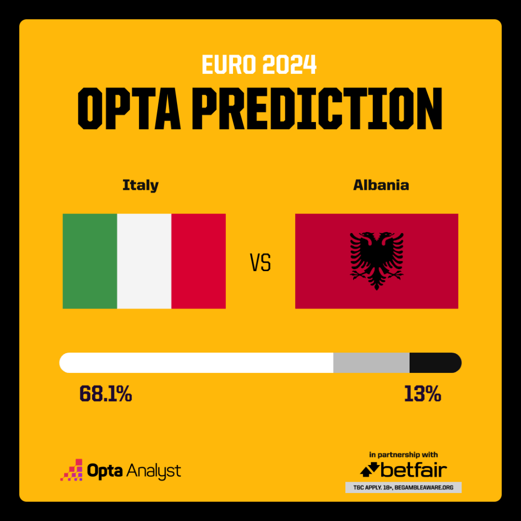 Italy vs Albania Prediction