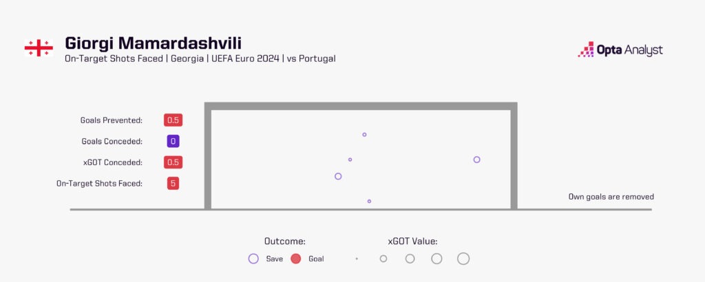 Mikautadze xGOT v Portugal