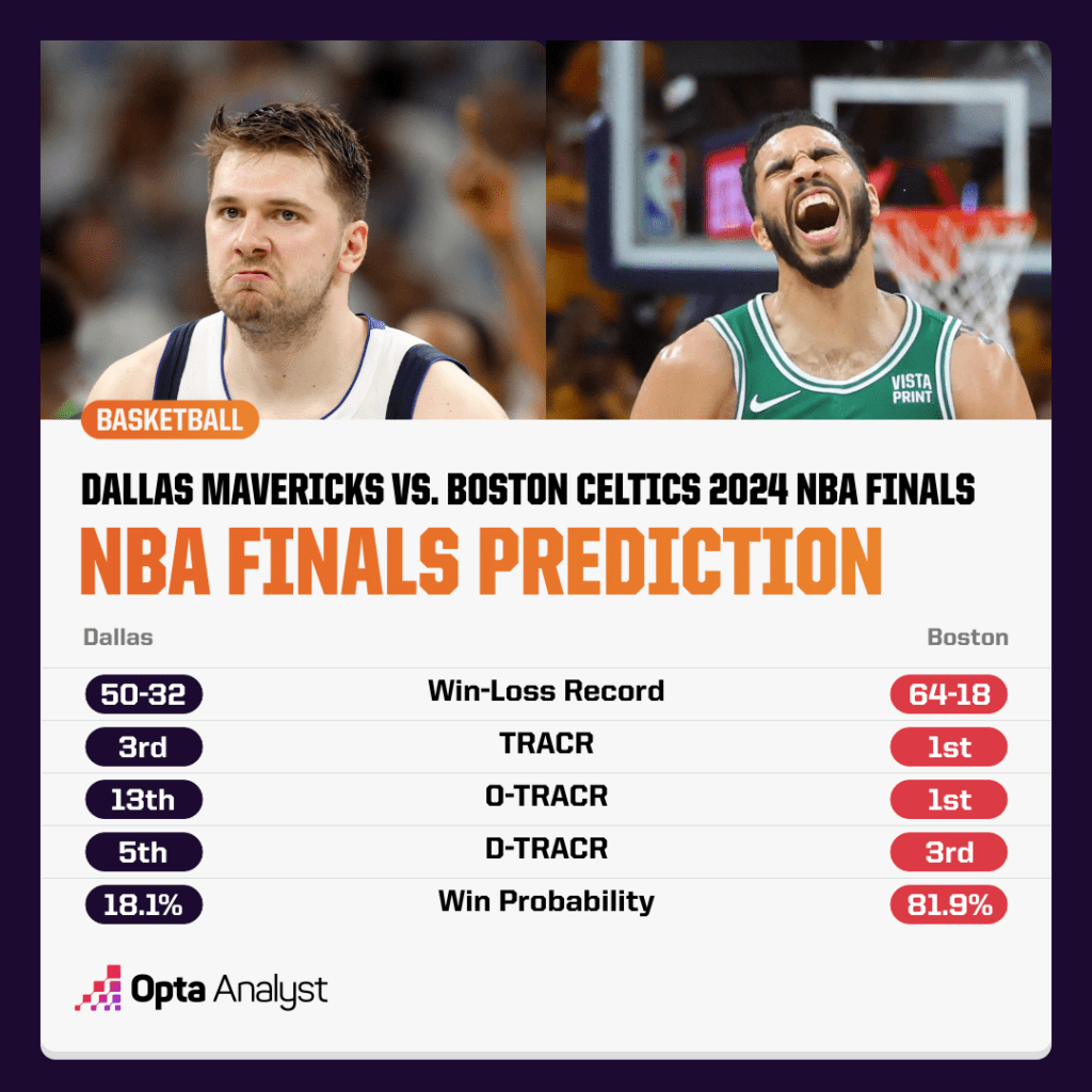 nba-finals-predictions-chart