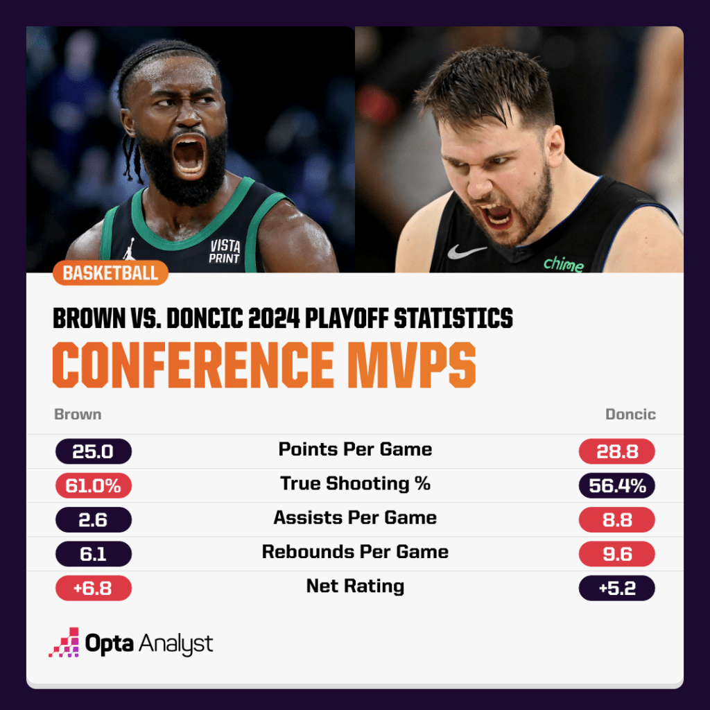 nba-playoff-conference-mvps