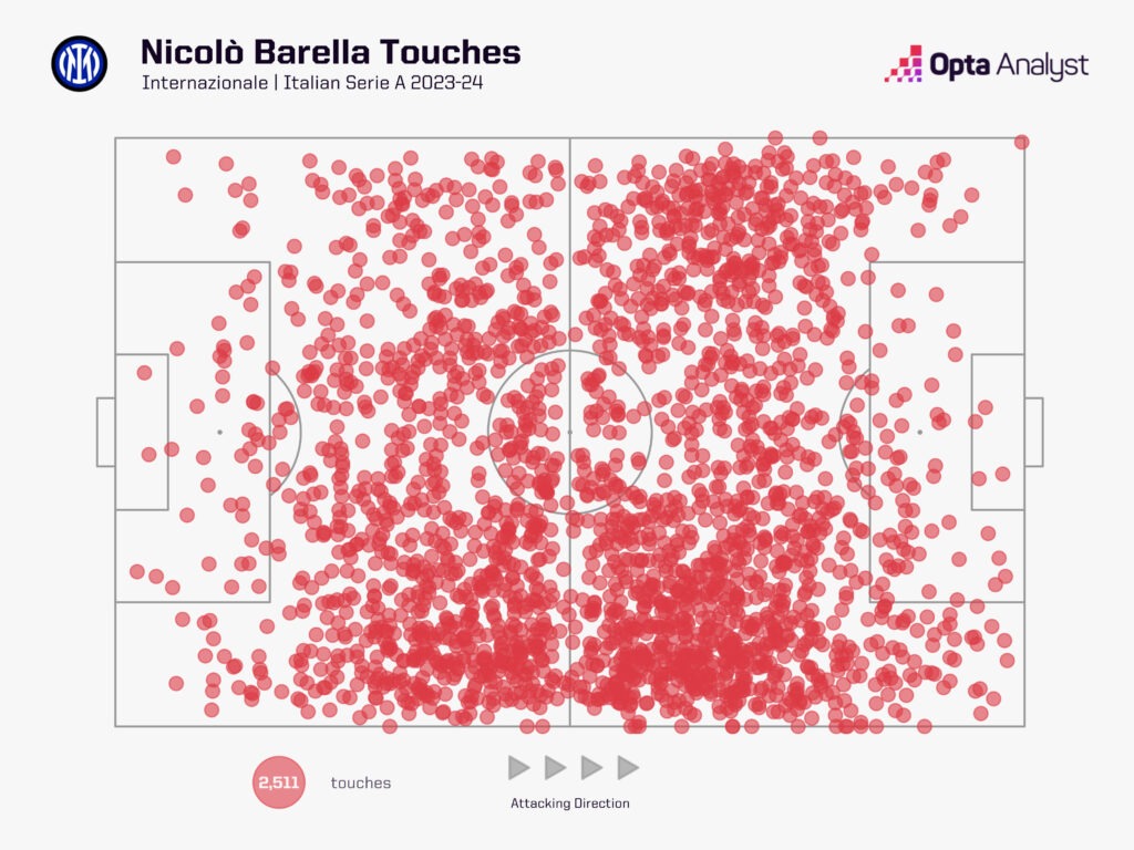 Nicolo Barella touch map 23-24 Serie A