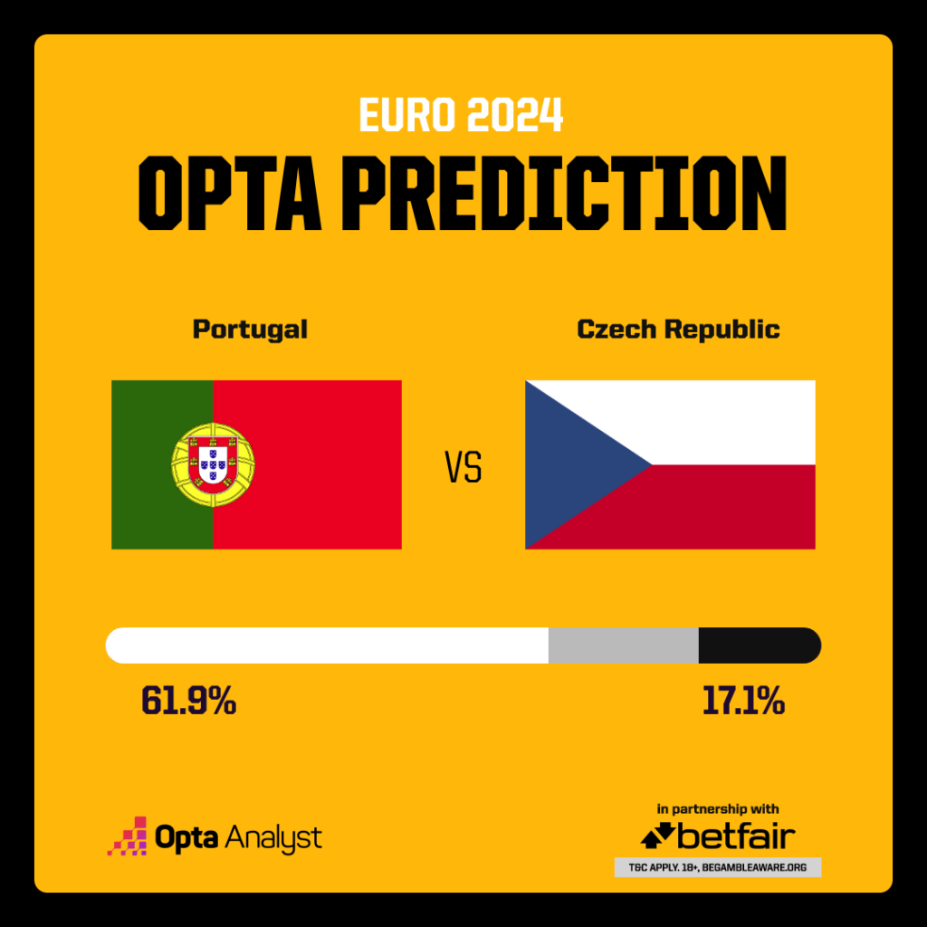 Portugal vs Czech Republic Prediction Opta