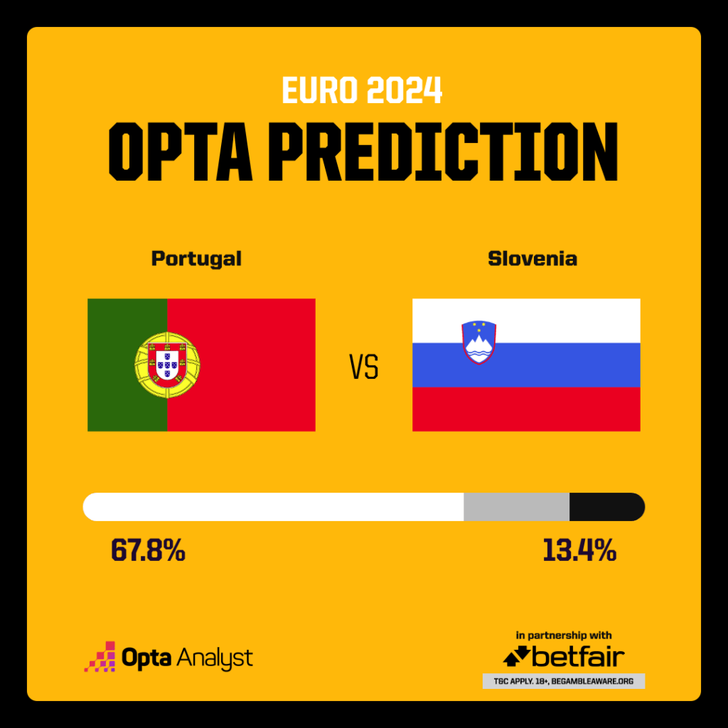 Portugal vs Slovenia prediction - Opta