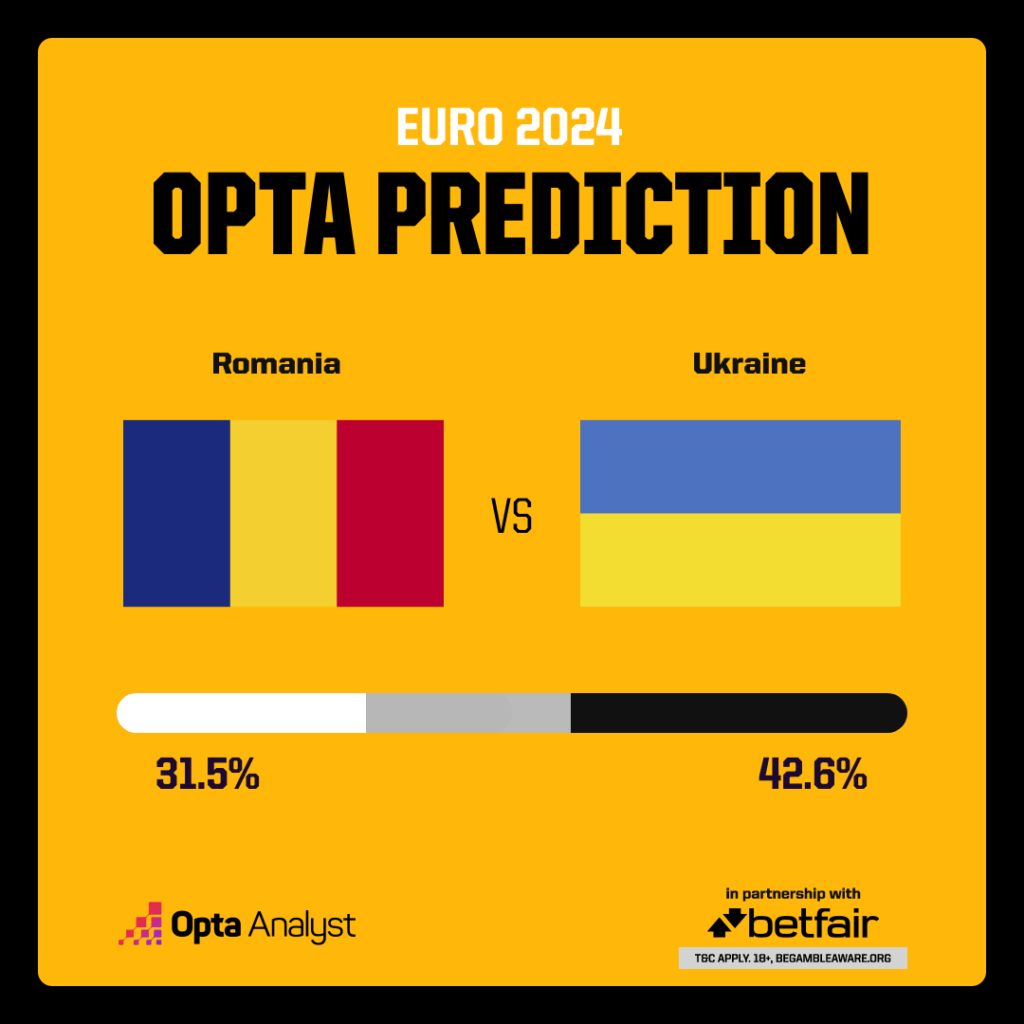 Romania vs Ukraine Prediction