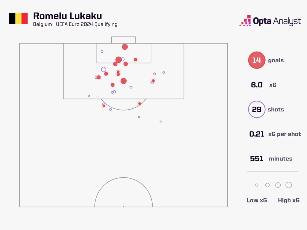 Romelu Lukaku Euro 2024 qualifying