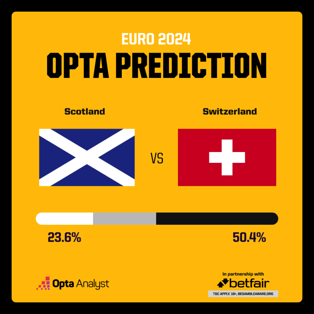 Scotland vs Switzerland Prediction