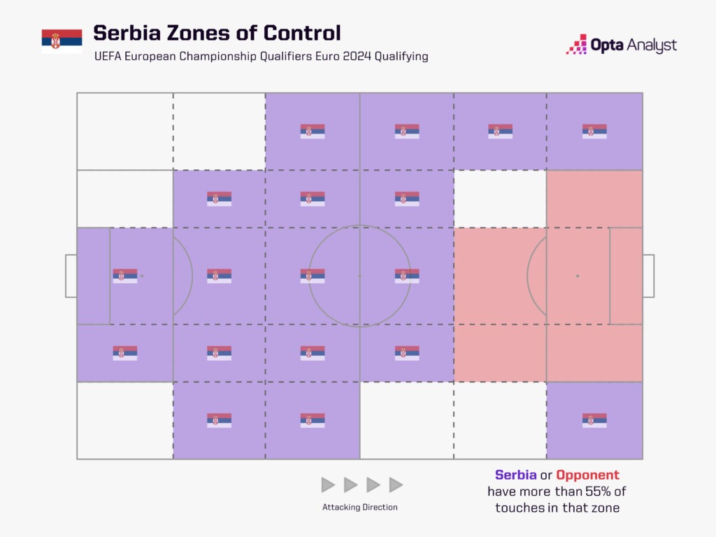 Serbia zones of control