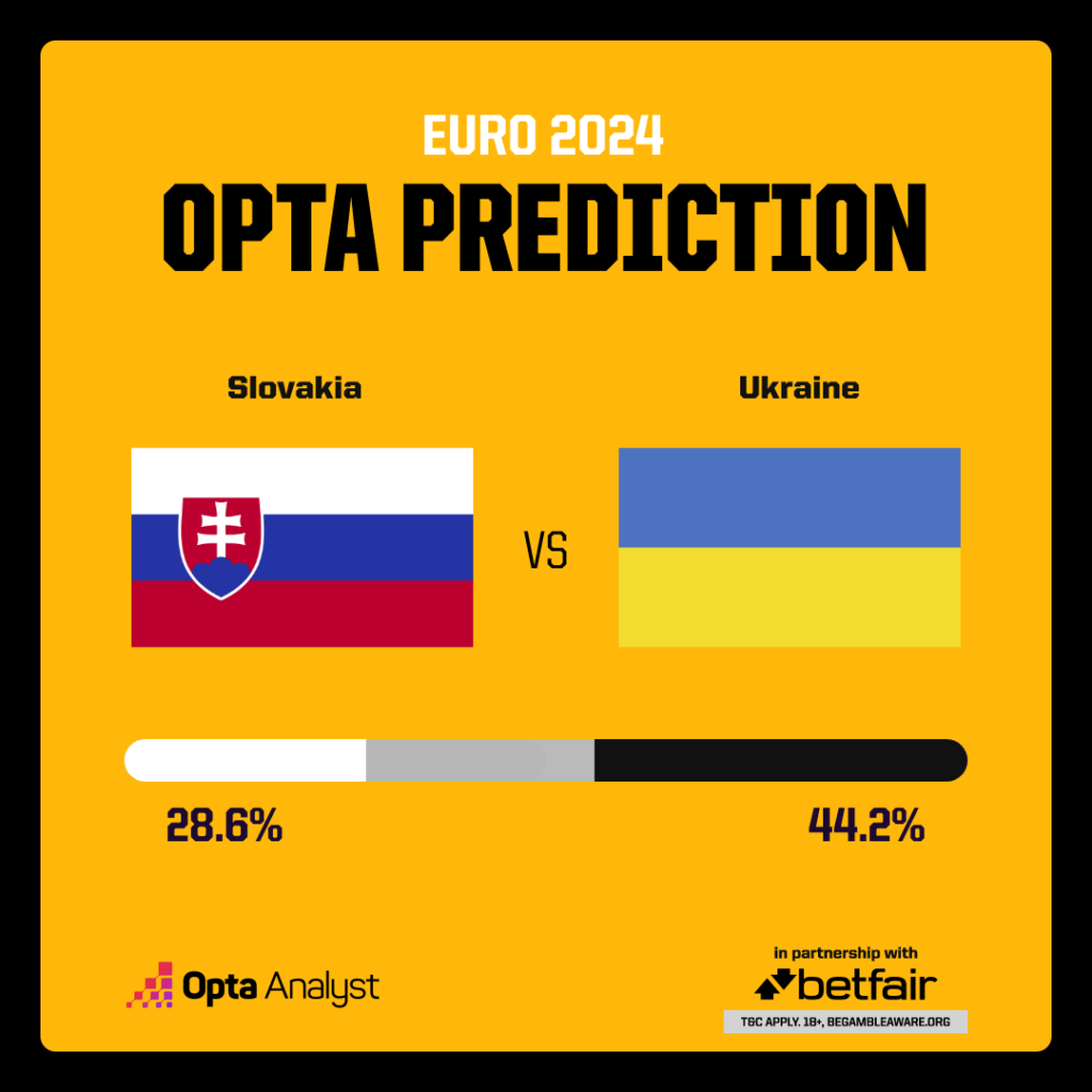 Slovakia vs Ukraine Prediction