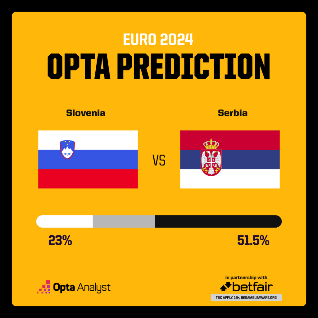 Slovenia vs Serbia Prediction
