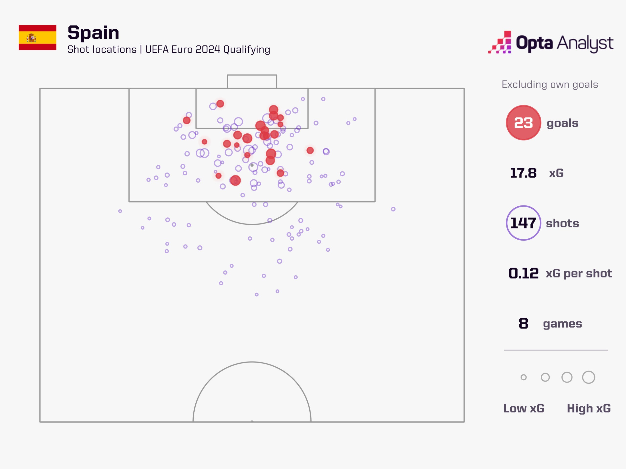 Spain Goals Euro 2024 Qualifying