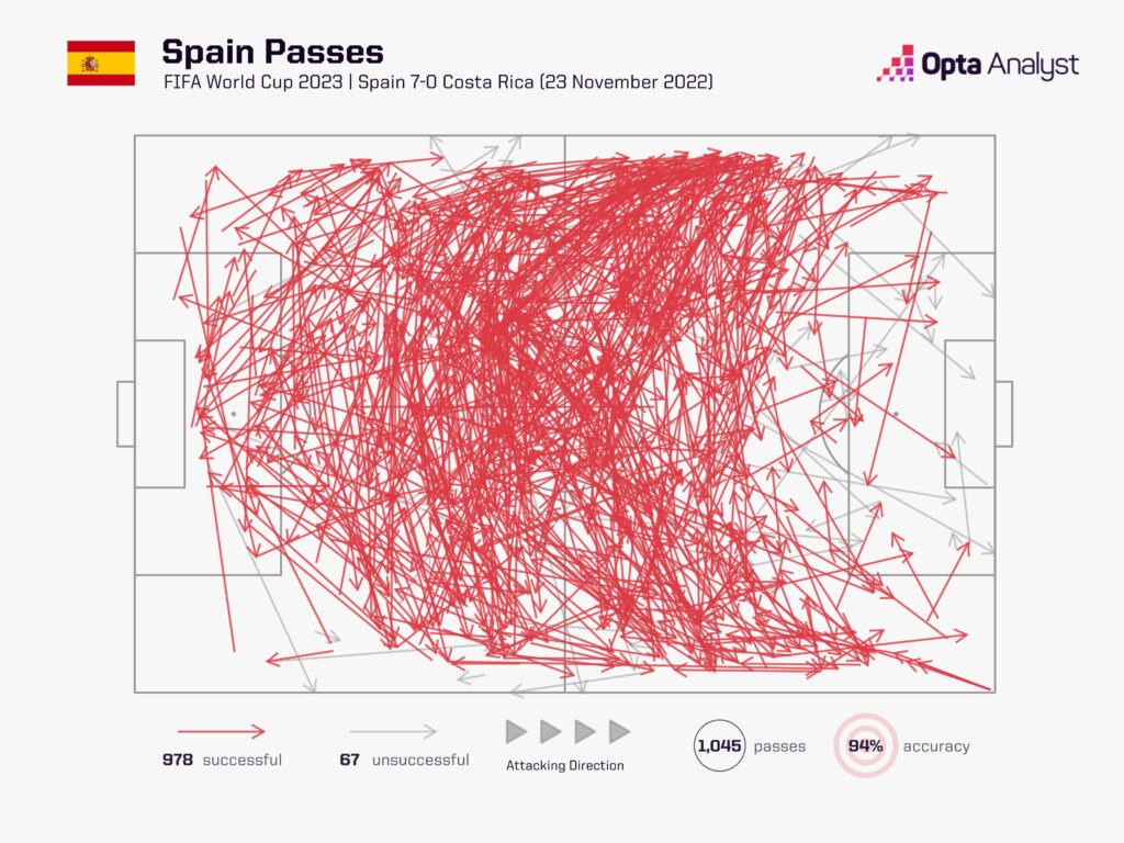 Spain v Costa Rica pass map