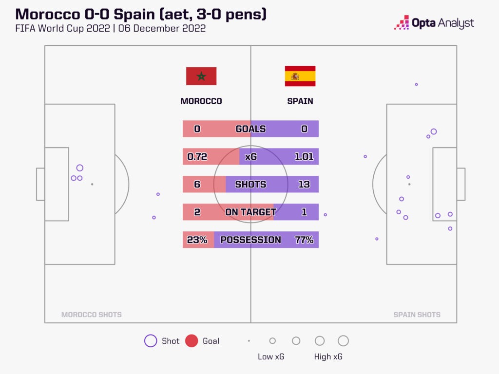 Spain v Morocco xG map