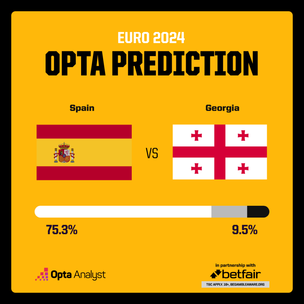 Spain vs Georgia Prediction Opta