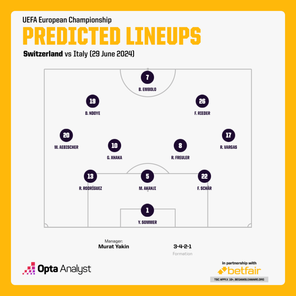 La formazione attesa per la partita tra Svizzera e Italia