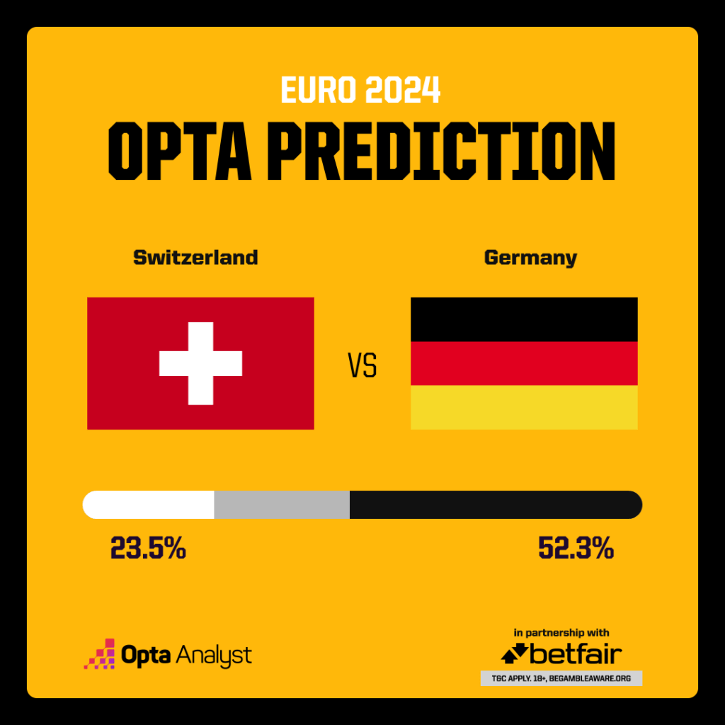 Switzerland vs Germany Prediction